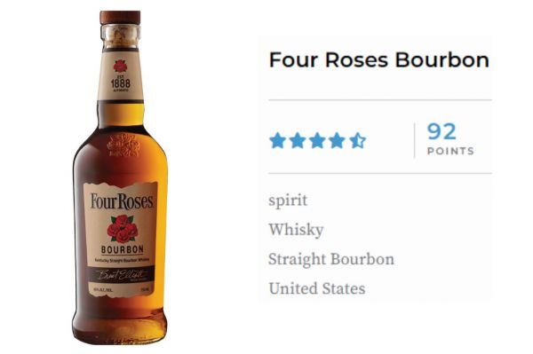 Photo for: From the Heart of Kentucky: Four Roses Bourbon Reigns in Flavor and Quality